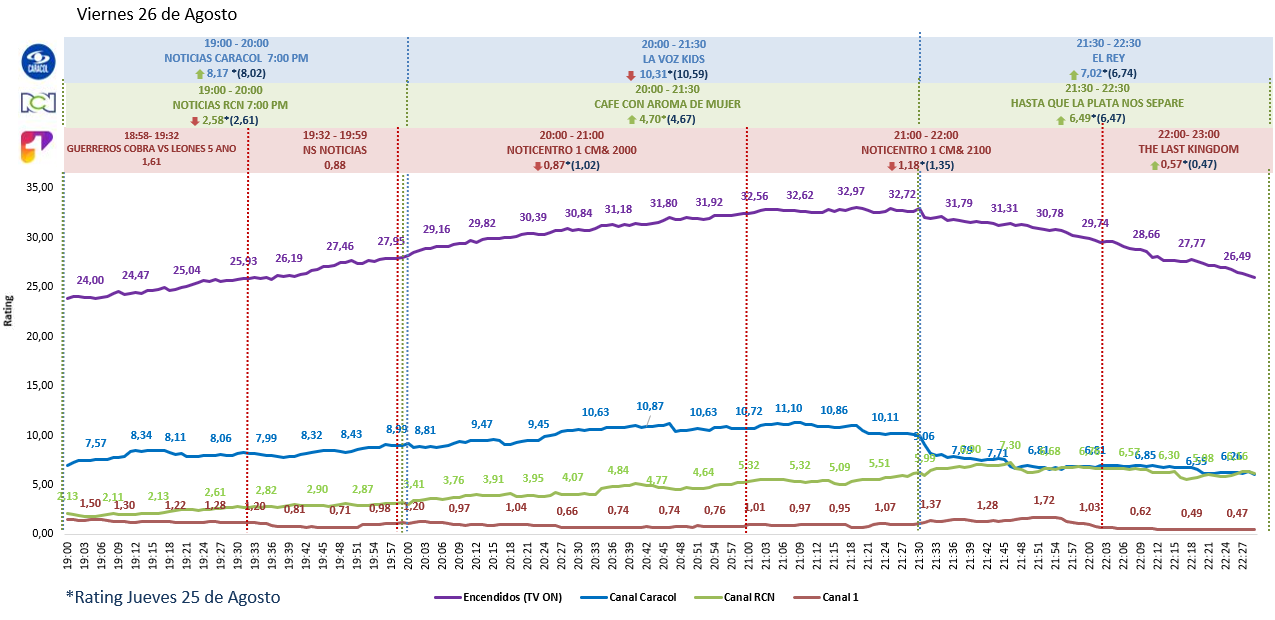 Indicadores kantar