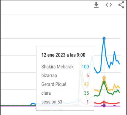Estadísticas en España