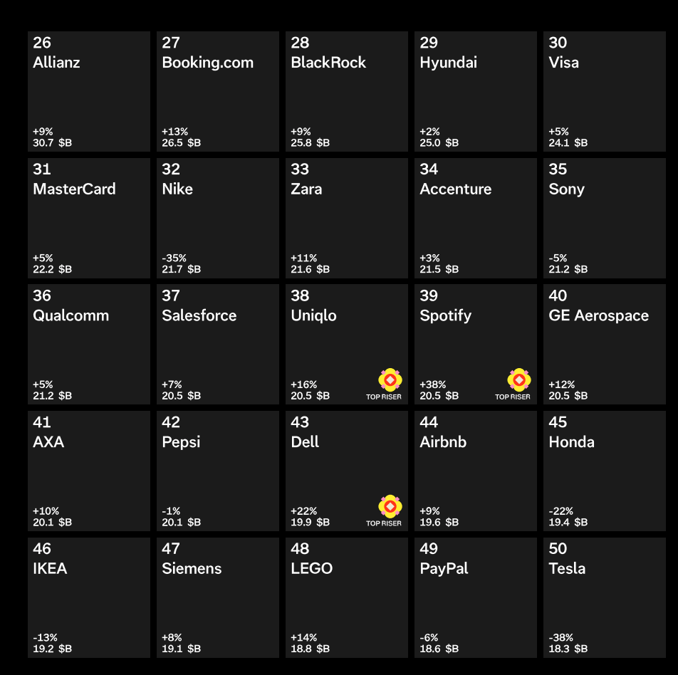 Best Global Brands 2026
