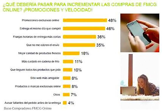 E-commerce Colombia