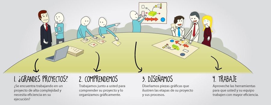 organizacion-proyectos