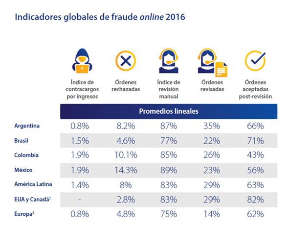 fraude ecommerce