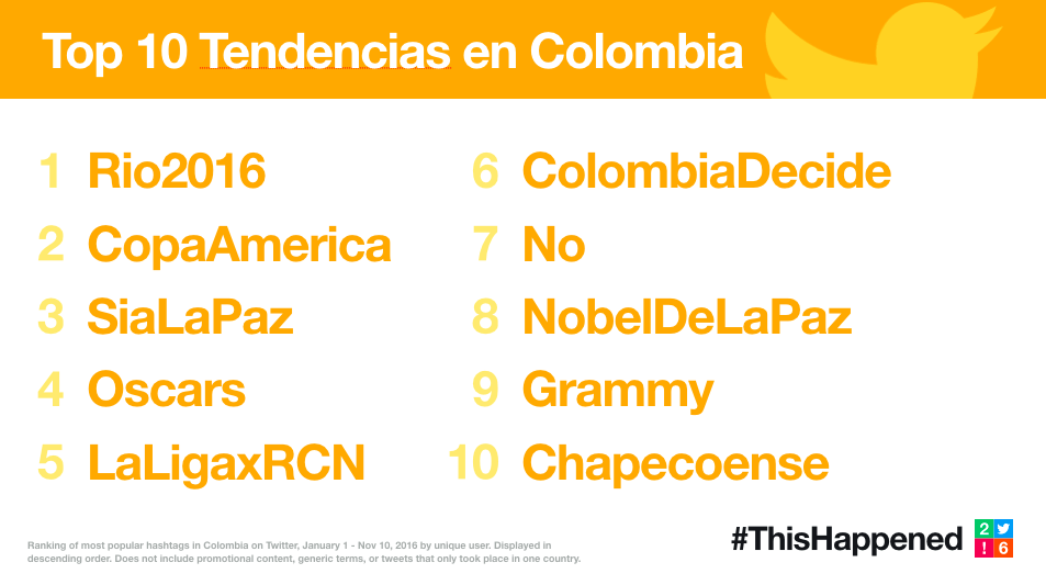 Conozca lo más memorable del 2016 en Twitter