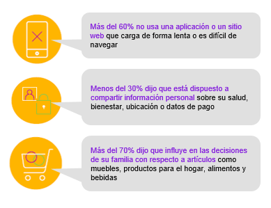 98% de la Generación Z prefiere comprar en tienda física, que online