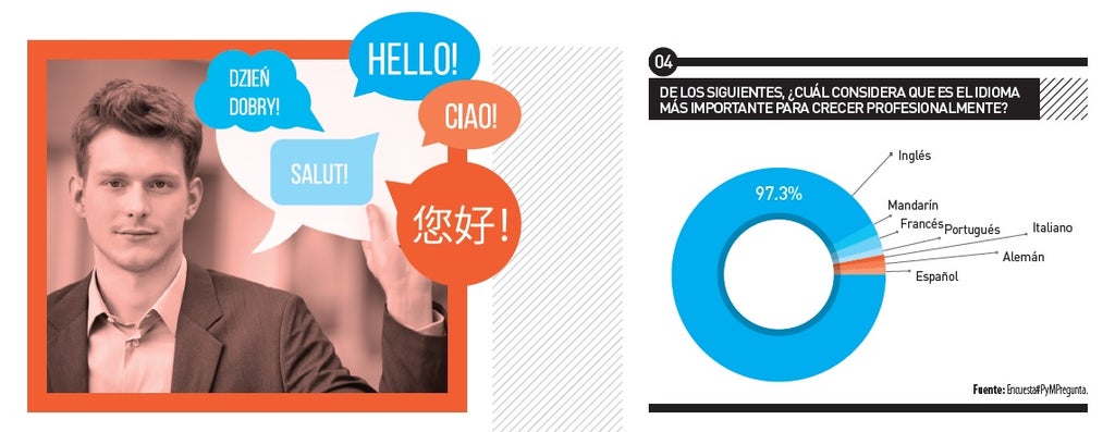 Posgrados economía naranja