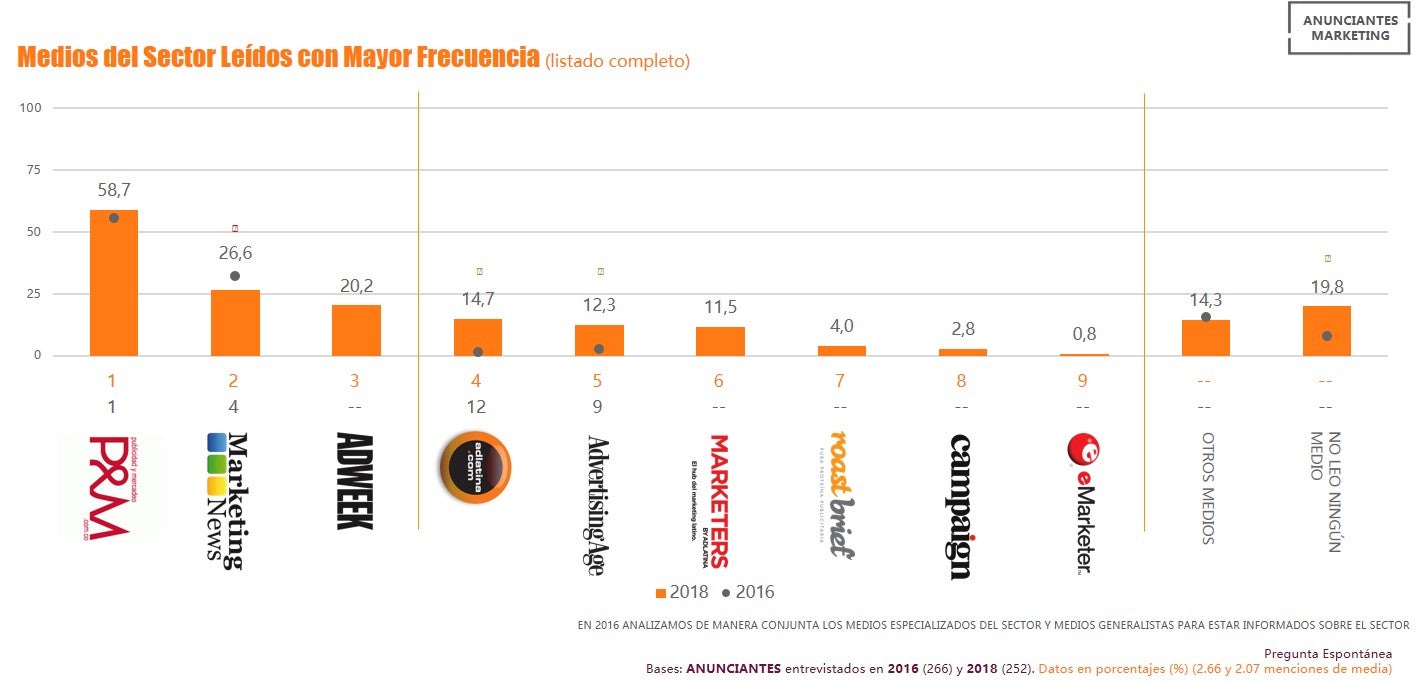 liderazgo en el sector