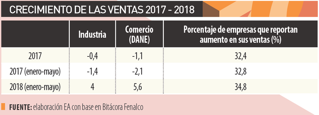 Ranking de las 300 empresas de la comunicación