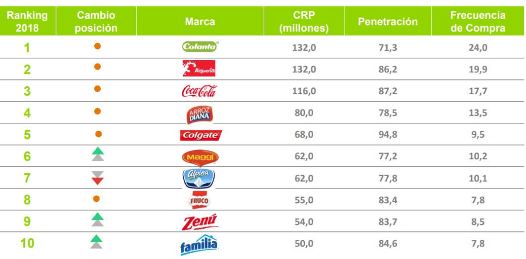 Brand footprint 2019