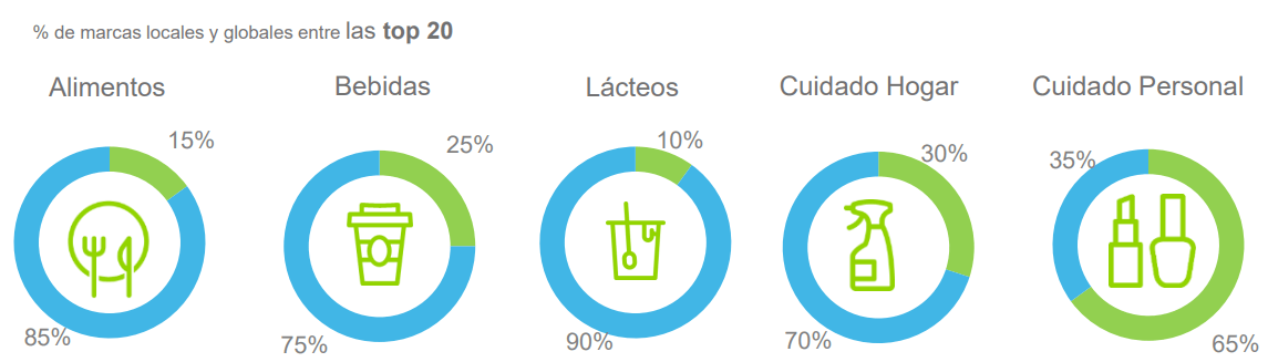 Brand footprint 2019