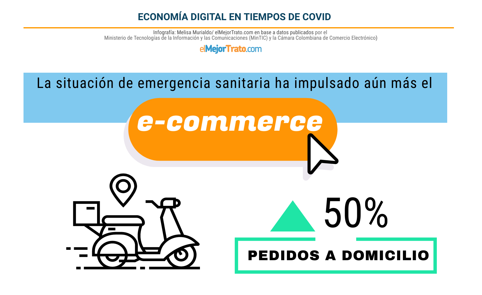 Colombia, líder digital