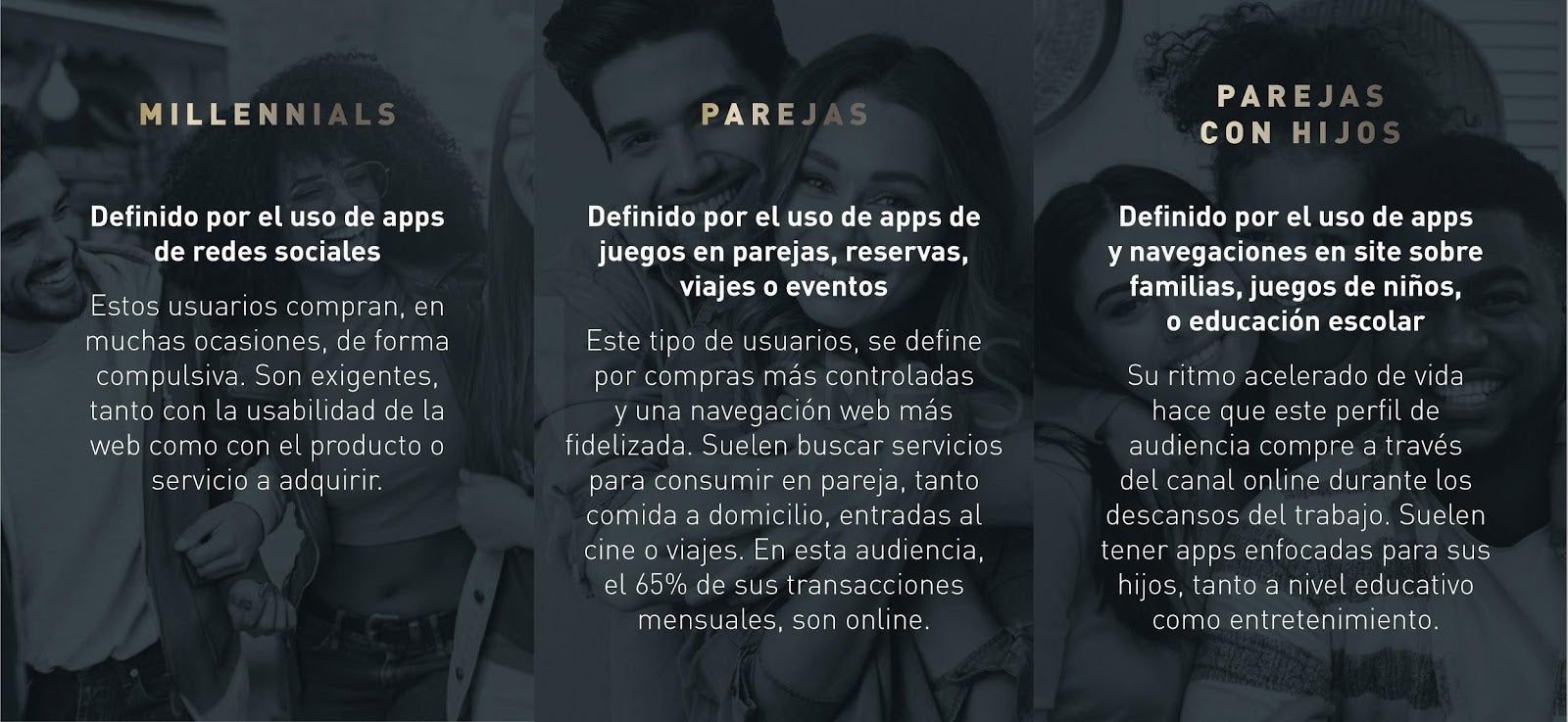 clusters de los e-shoppers durante la pandemia