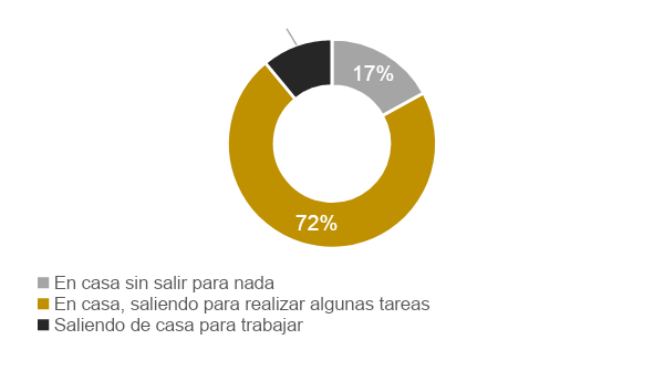 Métricas de cuarentena