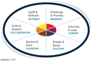 Propósito de la marca