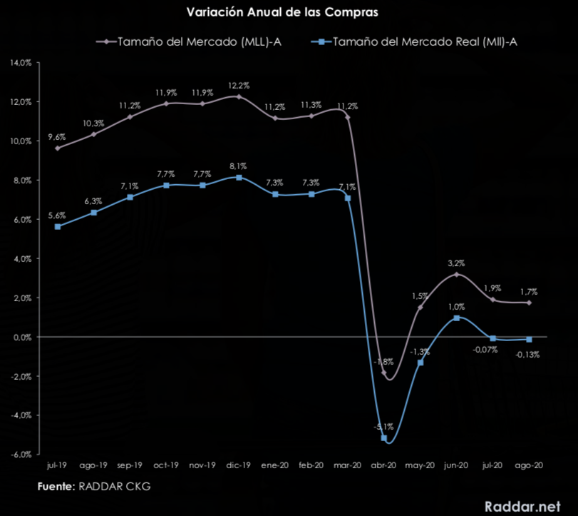 comportamiento del mercado colombiano en el mes de agosto
