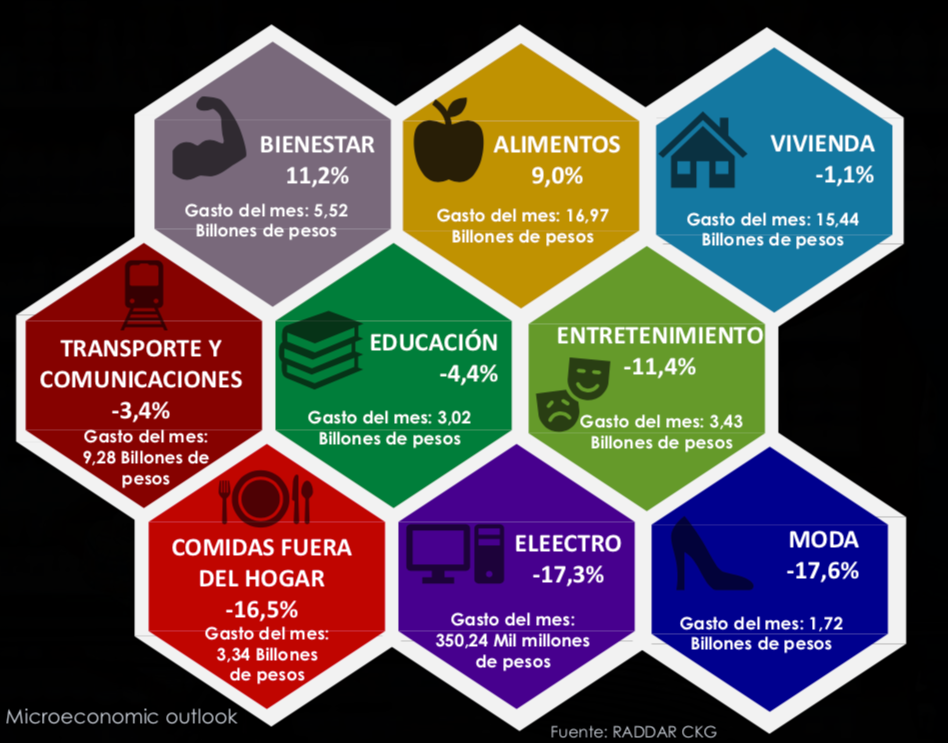 comportamiento del mercado colombiano en el mes de agosto