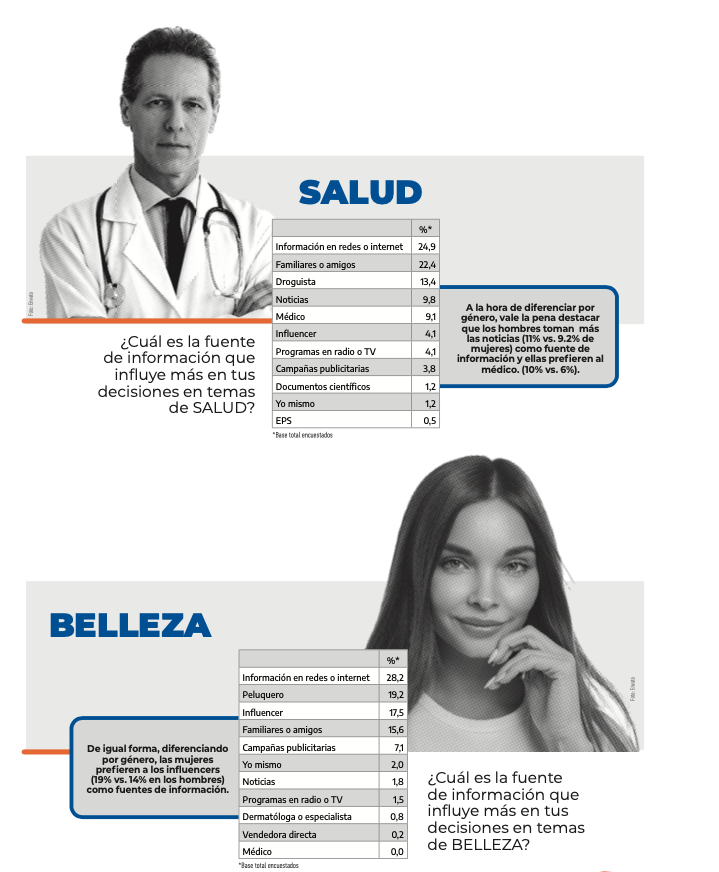 indice de influencia babel