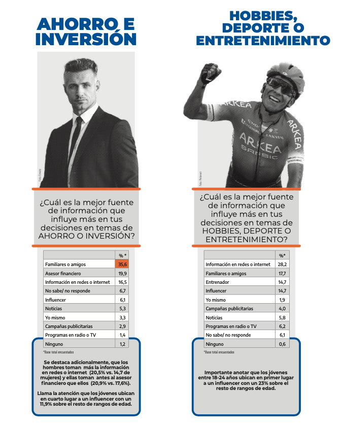 indice de influencia babel