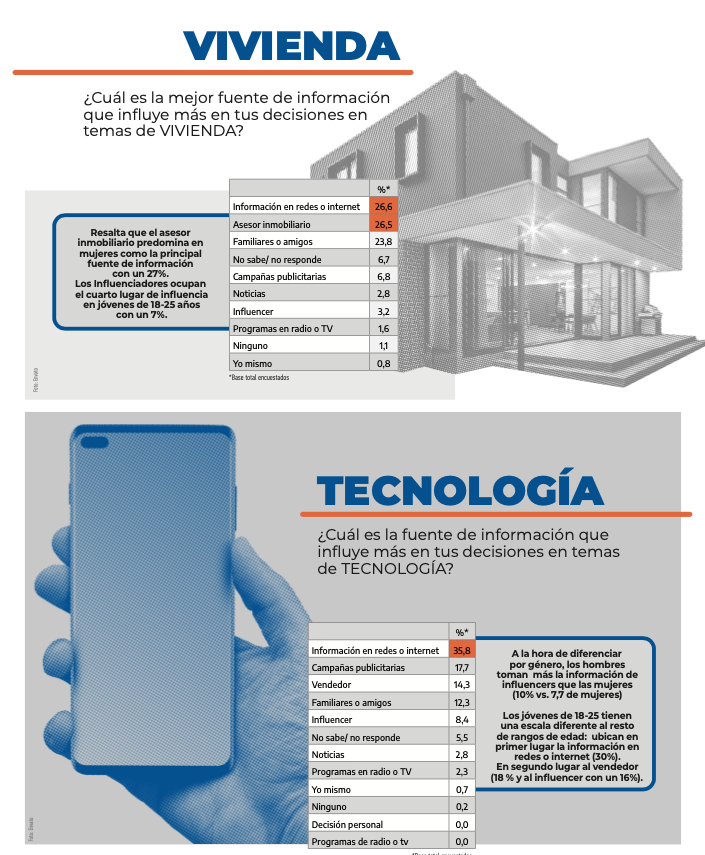 indice de influencia babel