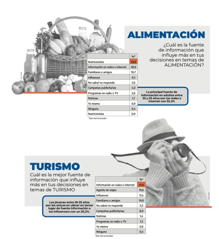 indice de influencia babel
