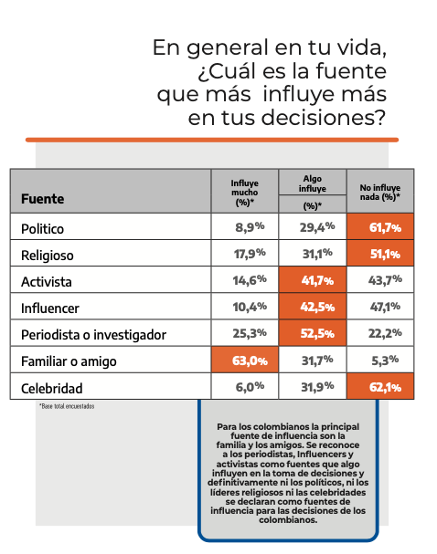 indice de influencia babel