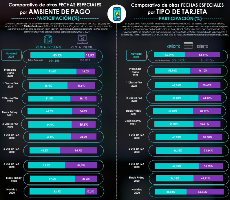 creedibanco compras fechas especiales 2021