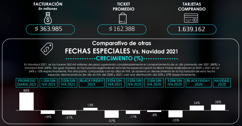 creedibanco compras fechas especiales 2021