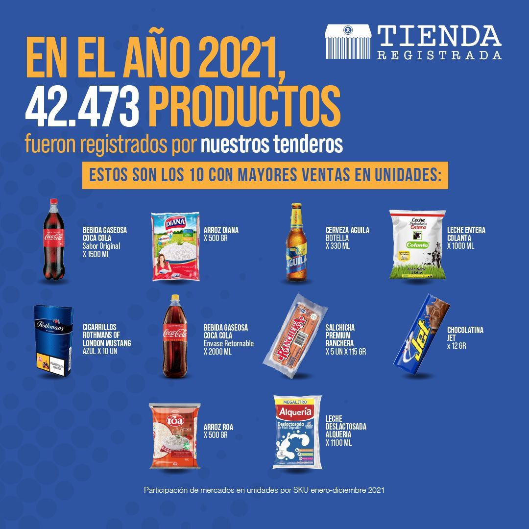tienda registrada 2021