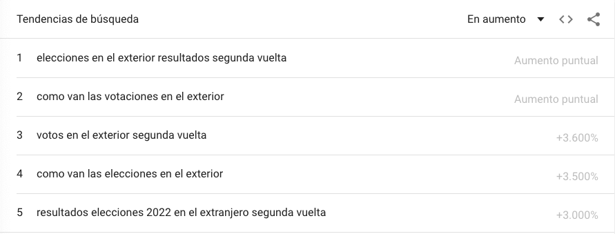 elecciones en el exterior
