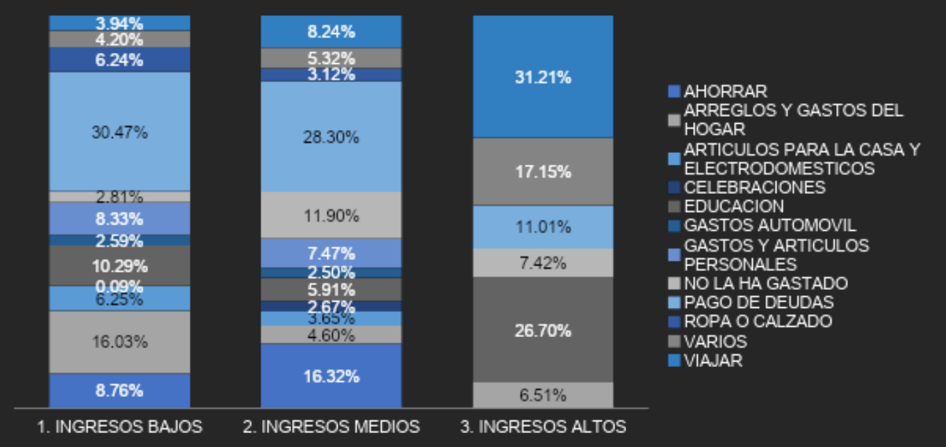 consumer track raddar