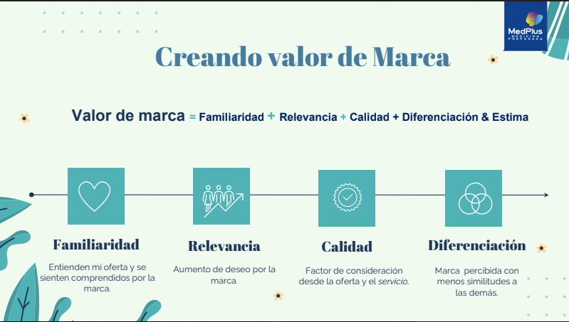 medplus nueva identidad