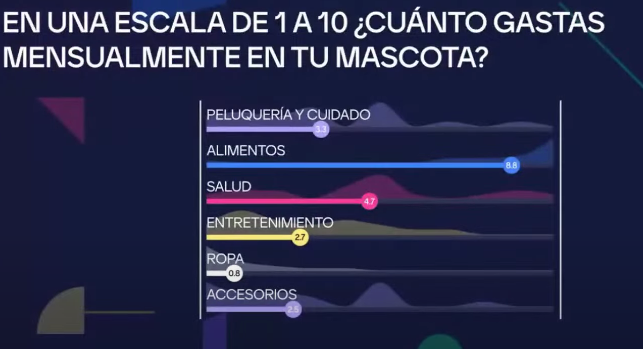 pym live mercado de mascotas