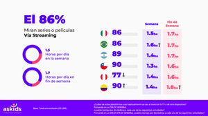 niños plataformas on demand