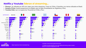 niños plataformas on demand